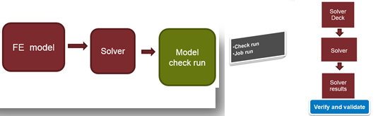 hvvh_identify_model_quality