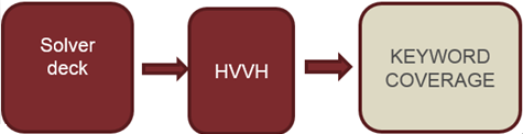 hvvh_keyword_coverage