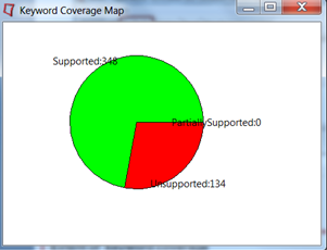 hvvh_keyword_coverage_map