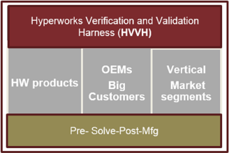 hvvh_objective