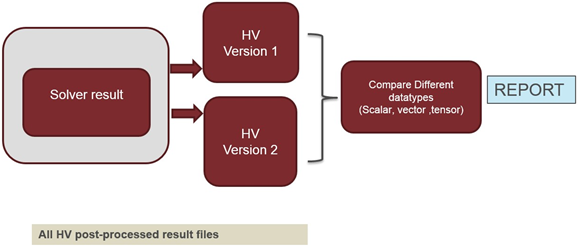 hvvh_post_processor