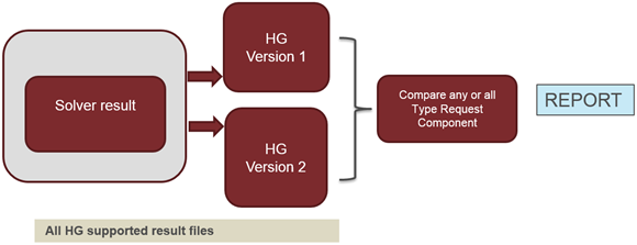 hvvh_post_processor_hg