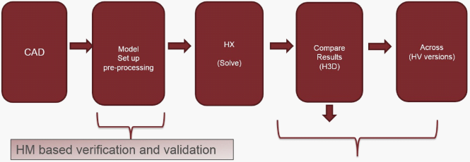 hvvh_result_compare_post_proc_hv_compare