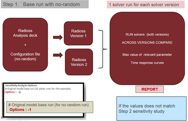 hvvh_sensitivity_1