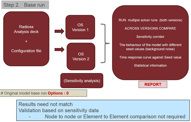 hvvh_sensitivity_os_2