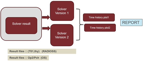 hvvh_sensitivity_verify_validate