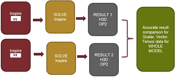 hvvh_solver_results_compare