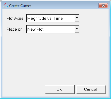 create_curves_measures