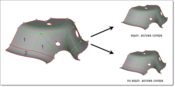 equivalence_across_comps_example