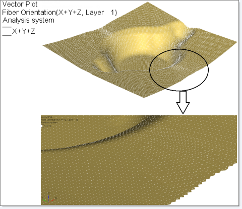 fiber_orientation_post_processing