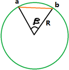 span_angle