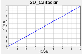 2d_cartesian_curve_example_mv