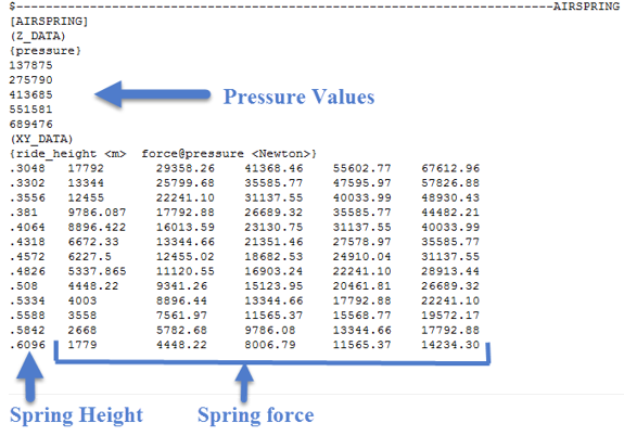 airspring_asg_file_example_pressure_values_mv