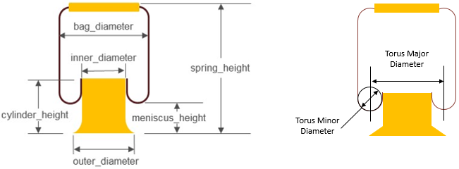 airspring_parameters_torus_radius_minor_example_mv