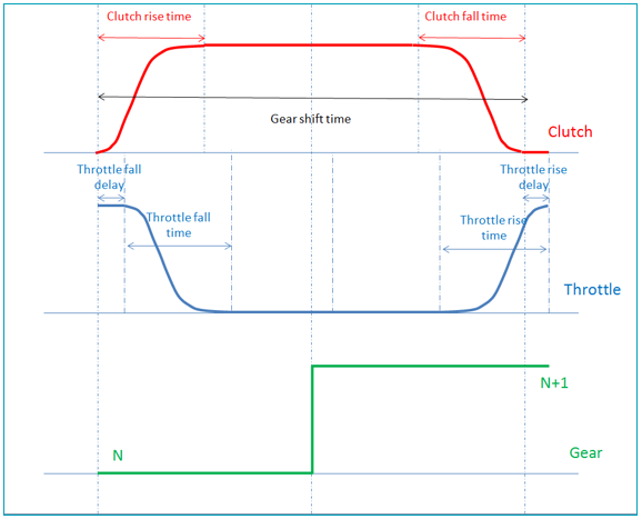 altair_driver_gear_shift_time_diagram_mv