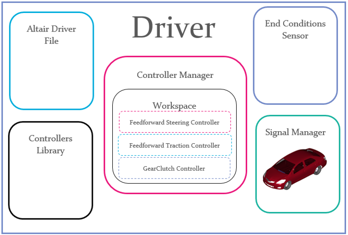 altair_driver_overview_diagram_mv