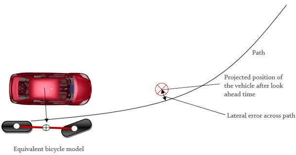 altair_driver_steering_specific_ctrllr_model_example_mv