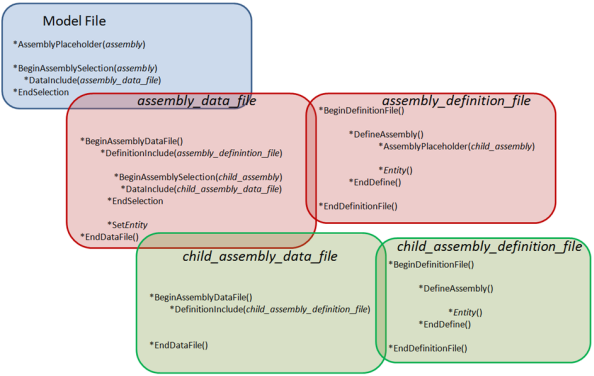 assembly_data_def_file_diagram_mv