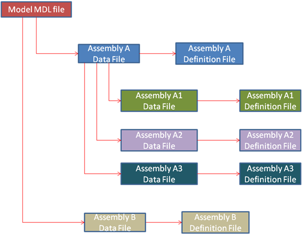 assembly_mdl_diagram_mv