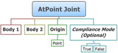 at_point_joint_diagram2