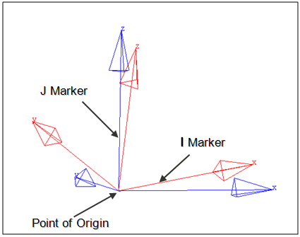 atpoint_joint_marker_representation_mv_ug