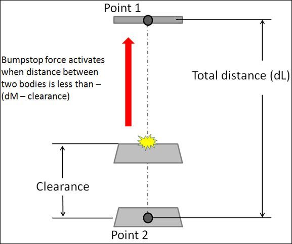 auto_entity_bumpstop_diagram4_mv