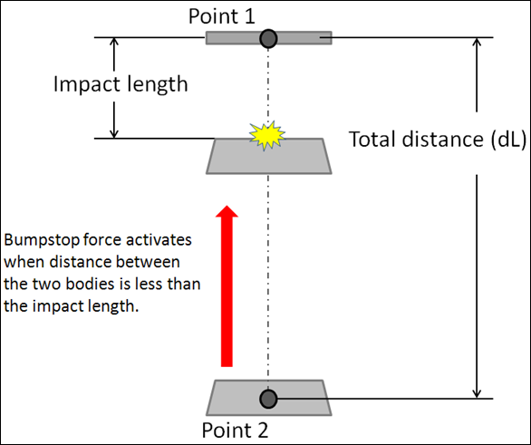 auto_entity_bumpstop_diagram_mv