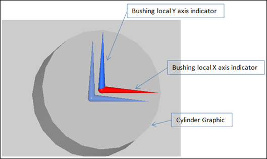 autobush_diagram2_mv