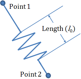 autospring_diagram2_mv