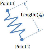 autospring_diagram_mv