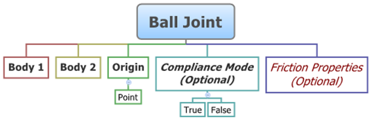 ball_joint_diagram2_mv