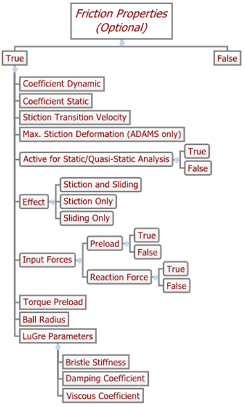 ball_joint_friction_props_diagram_mv