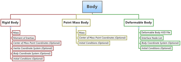 body_type_prop_diagram_mv