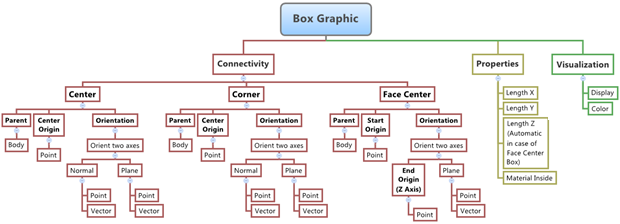 box_graphic_entity_diagram_mv