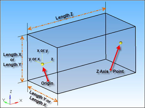 box_graphic_entity_face_center_diagram_mv