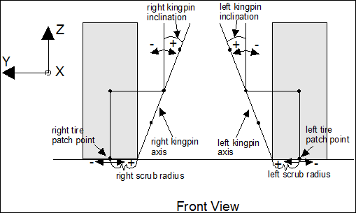 branch_id_20_front_view_sd