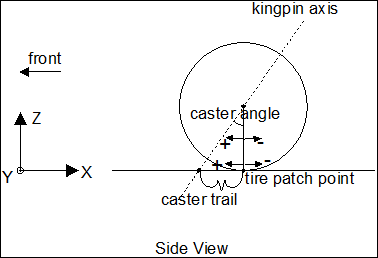 branch_id_20_side_view_sd