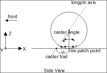 branch_id_30_side_view_sd