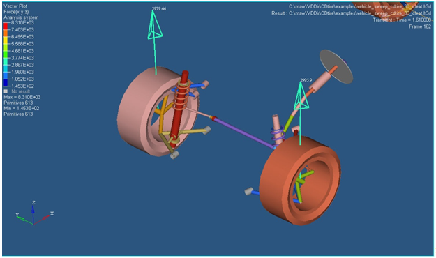 cd_tire_postproc_graphics_force_ex1