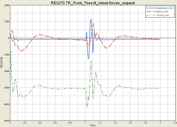 cd_tire_postproc_plotting_abf_file_ex2