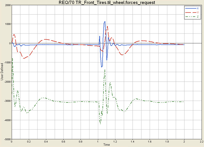 cd_tire_postproc_plotting_plt_file_ex1