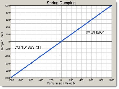 coil_spring_damping_2