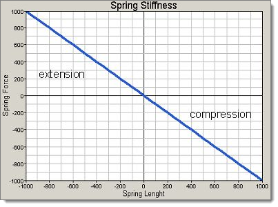 coil_spring_stiffness_2