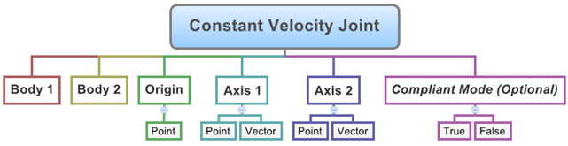 constant_velocity_joint_diagram2_mv