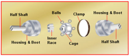 constant_velocity_joint_diagram_mv