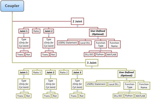 coupler_diagram_mv