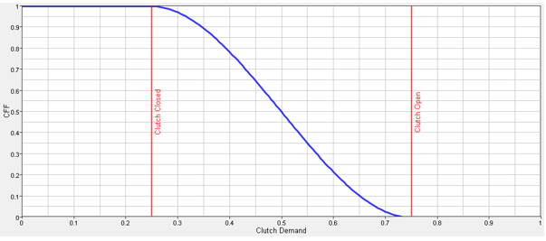 cse_powertrain_clutch_demand_graph_mv