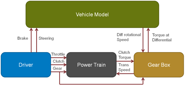 cse_powertrain_schematic_mv