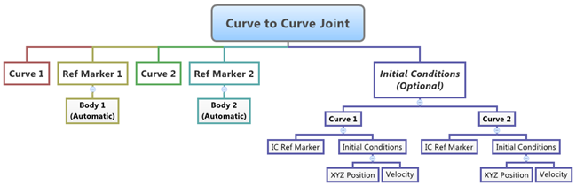 curve_to_curve_joint_diagram_mv