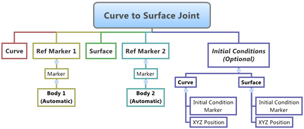 curve_to_surface_joint_diagram_mv